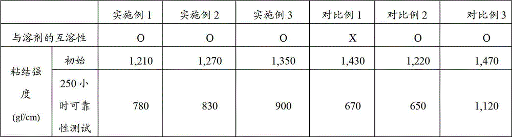 Composition for anisotropic conductive adhesive film, anisotropic conductive adhesive film, and semiconductor device