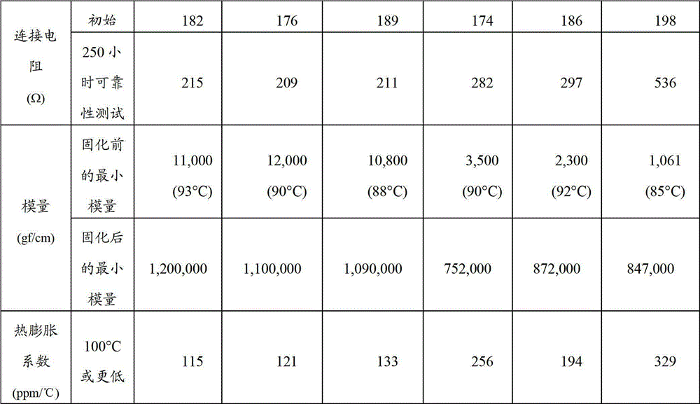 Composition for anisotropic conductive adhesive film, anisotropic conductive adhesive film, and semiconductor device