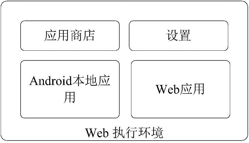 Display and loading method and system of Android local application
