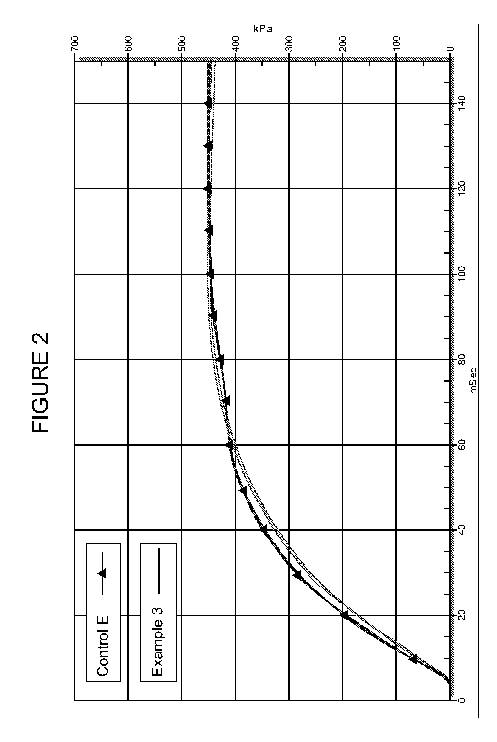 Gas generating compositions having glass fibers