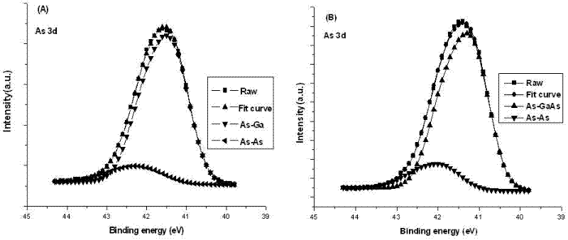 Method for washing and purifying autologous oxide on surface of GaAs (gallium arsenide) and depositing Al2O3 medium