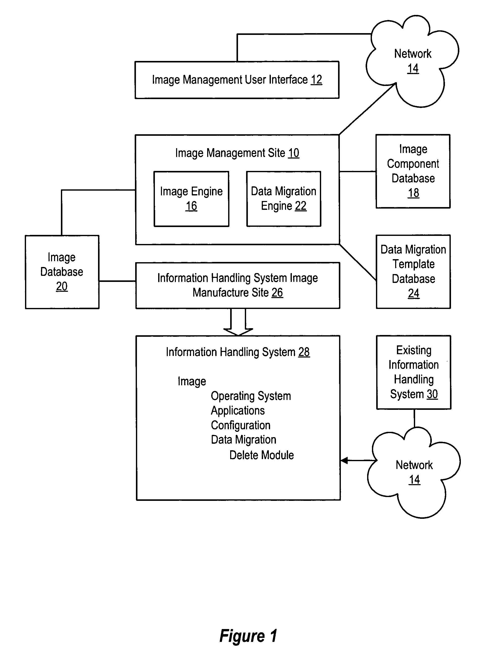 System and method for data migration integration with information handling system manufacture