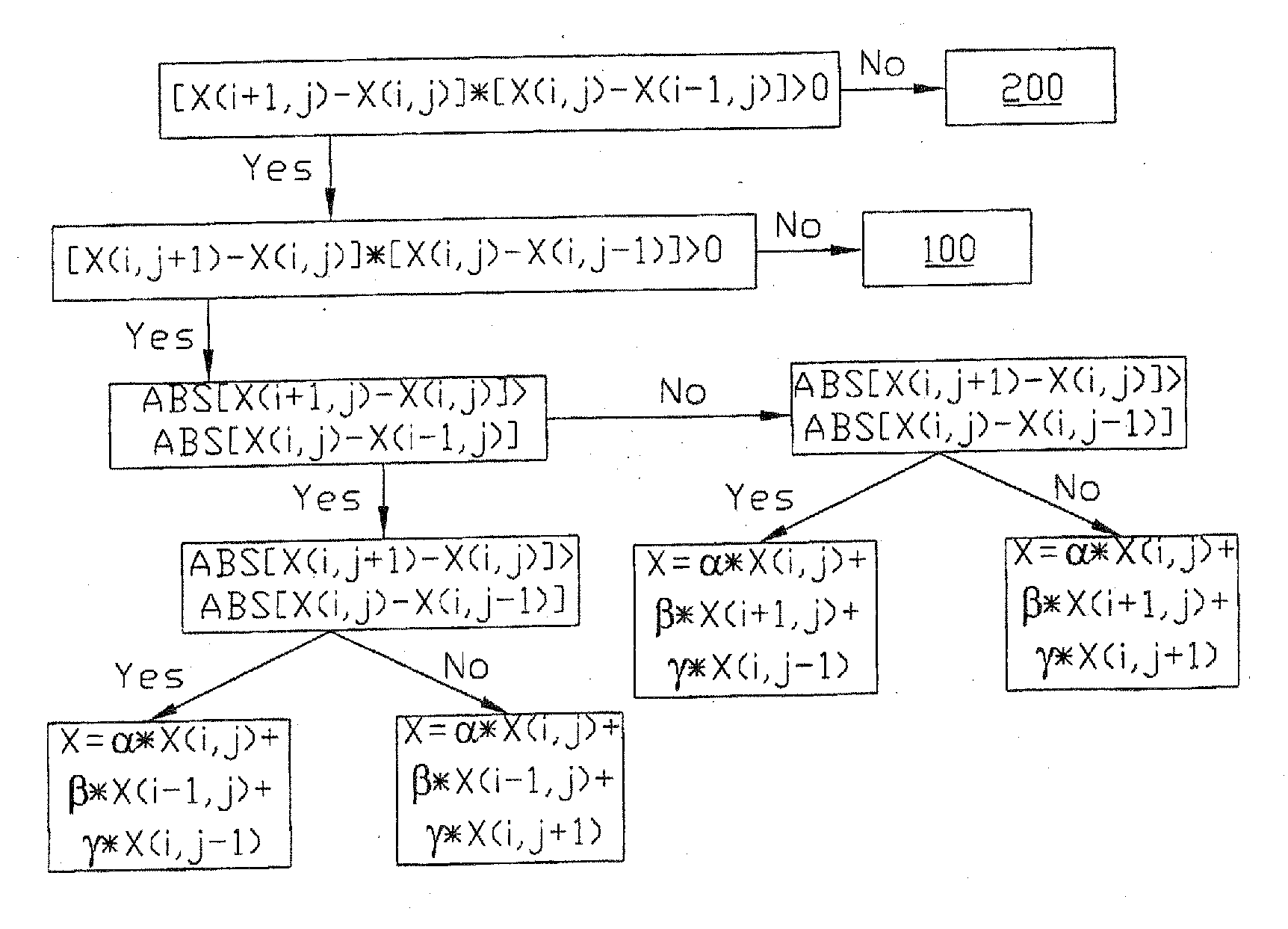 Modulation transfer function of an image