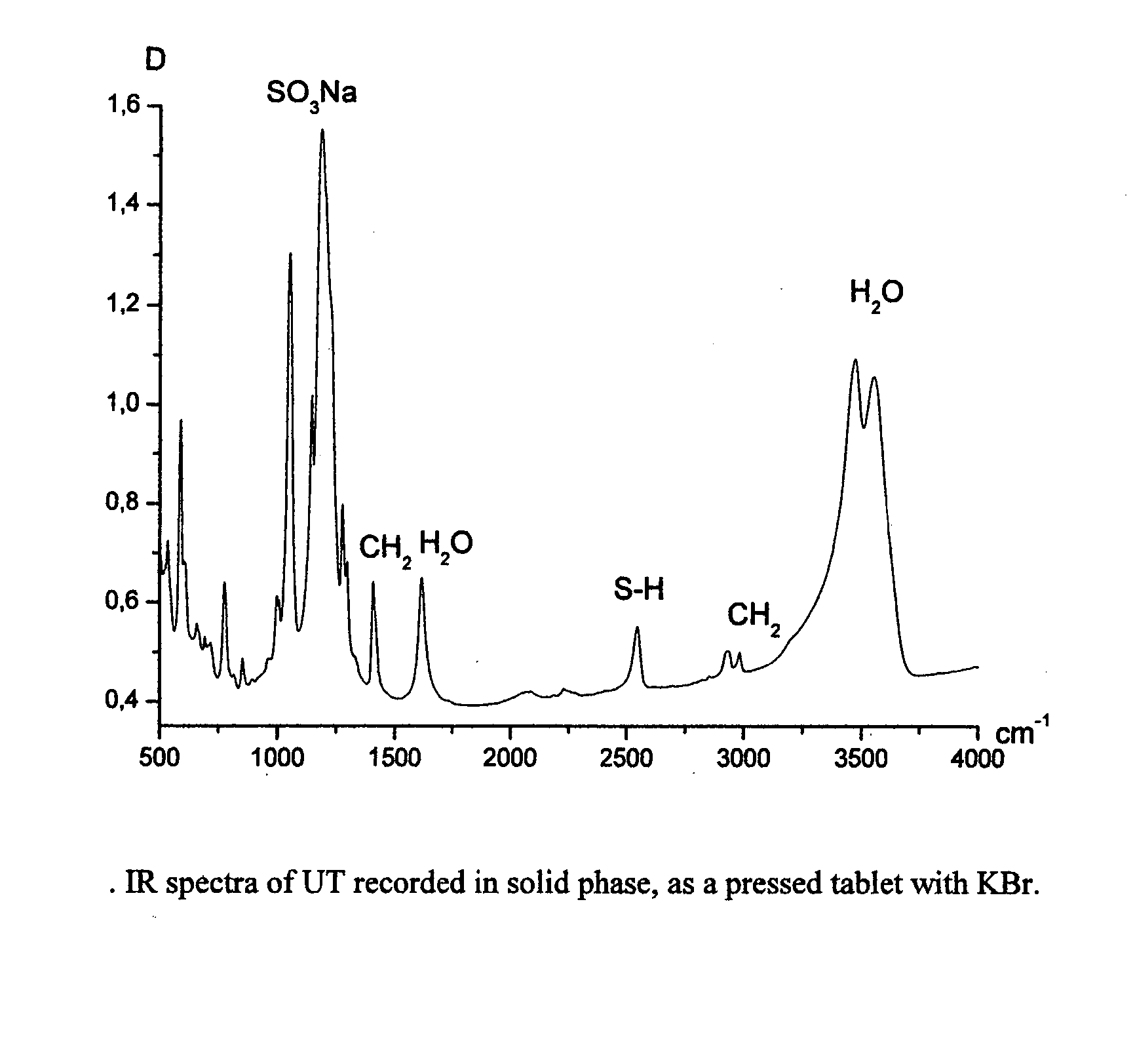 Physiologically active agents containing vicinal dithioglycols and use thereof in various branches of economy