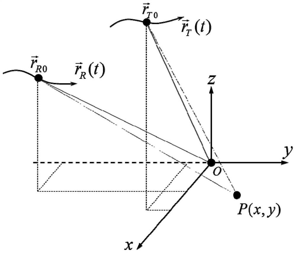 Bistatic Spotlight SAR Large Scene Imaging Method Applicable to Complex Flight Trajectories