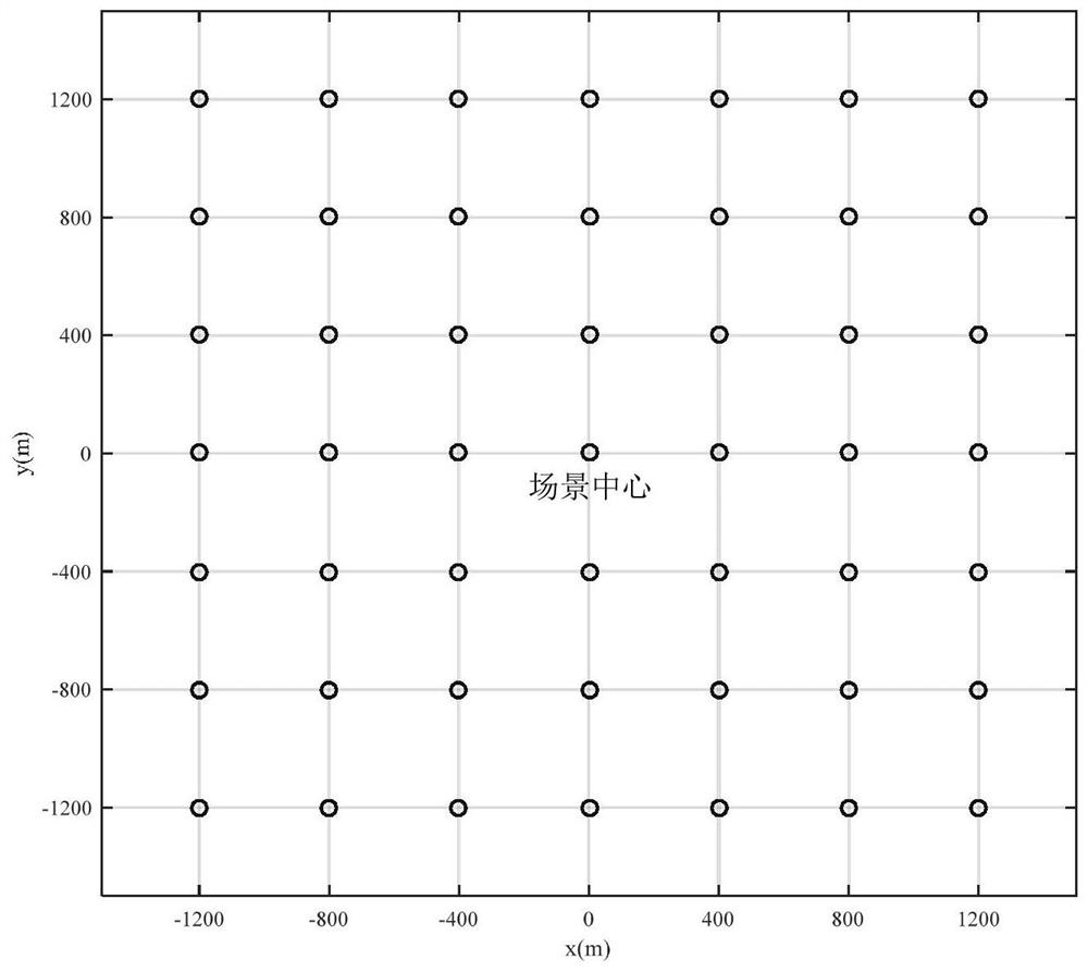 Bistatic Spotlight SAR Large Scene Imaging Method Applicable to Complex Flight Trajectories