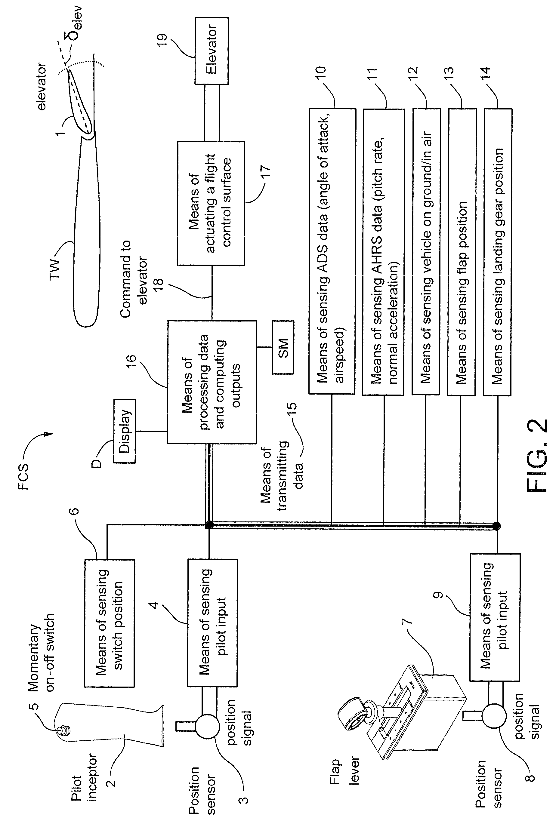 Flight control system mode and method providing aircraft speed control through the usage of momentary on-off control