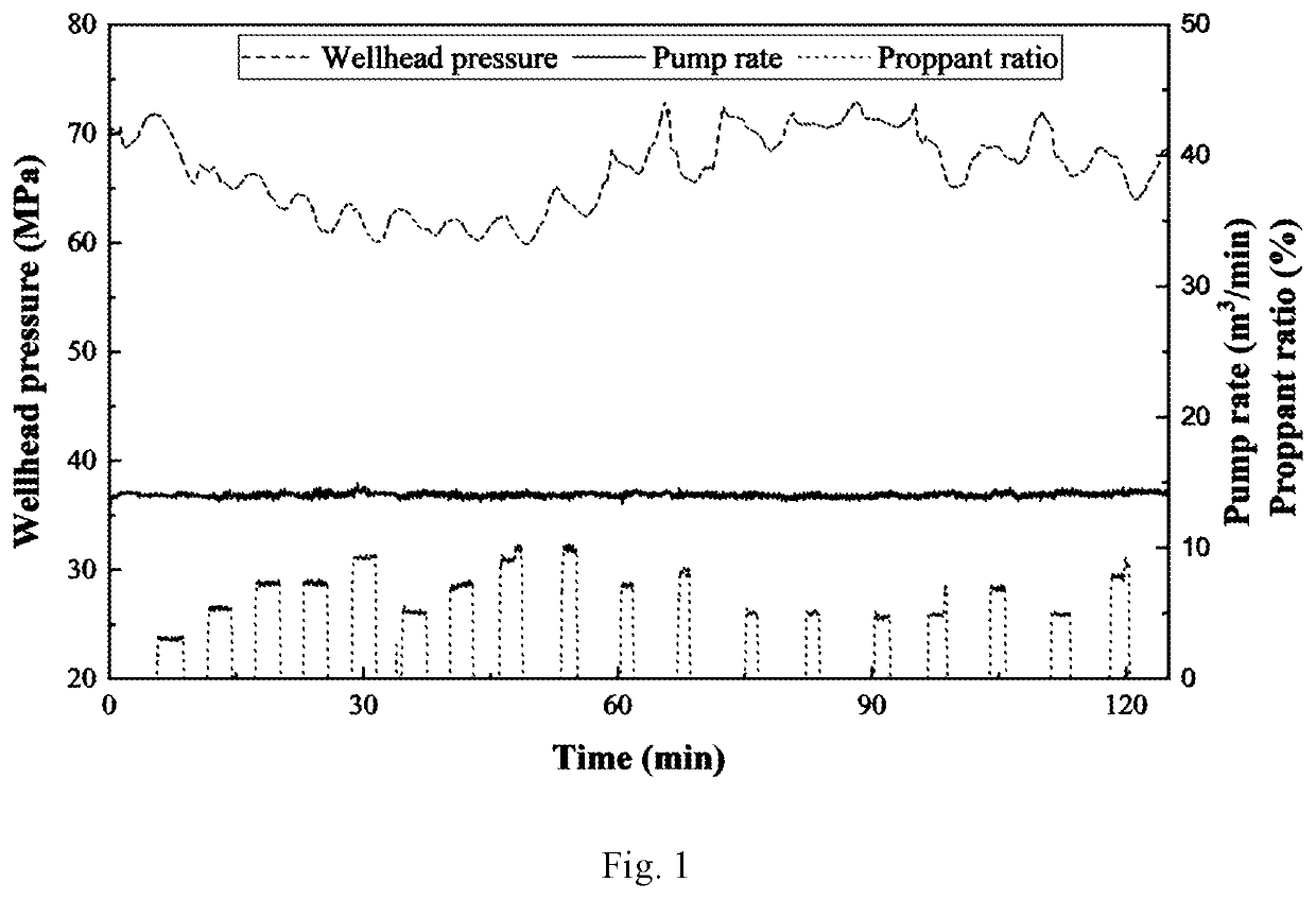Automatic diagnosis method for wellhead pressure curve of hydraulic fracturing in shale gas horizontal well