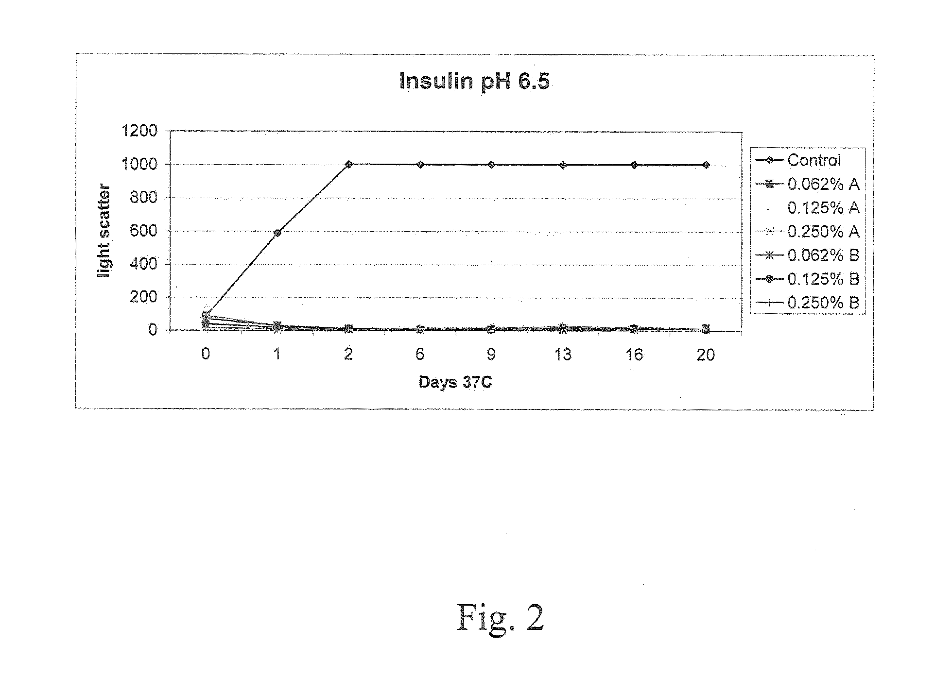 Stabilizing Alkylglycoside Compositions and Methods Thereof