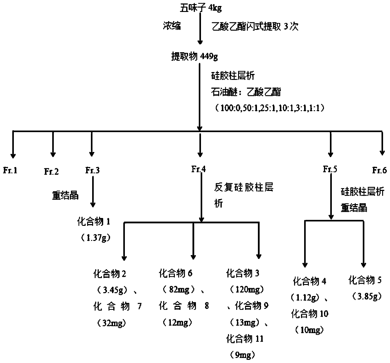 Method for extraction and content determination of lignan components of Chinese magnoliavine fruit