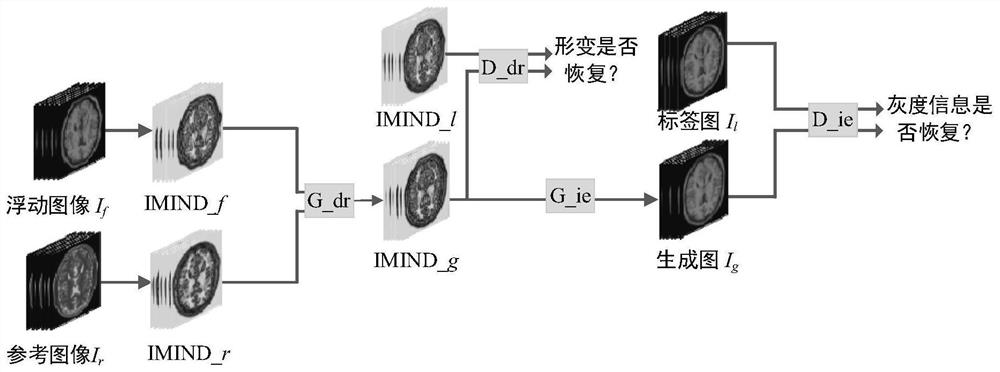 A Registration Model Establishment Method and Application of Non-rigid Multimodal Medical Image