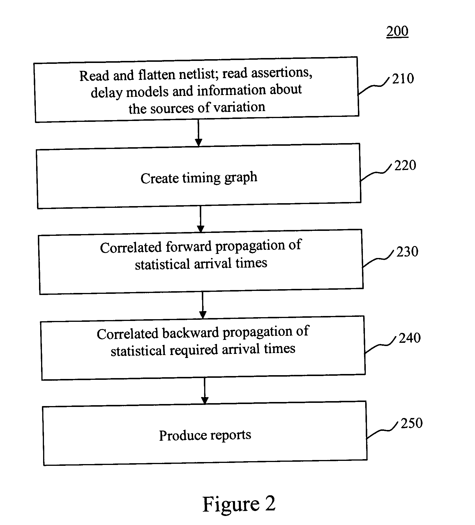 System and method for statistical timing analysis of digital circuits