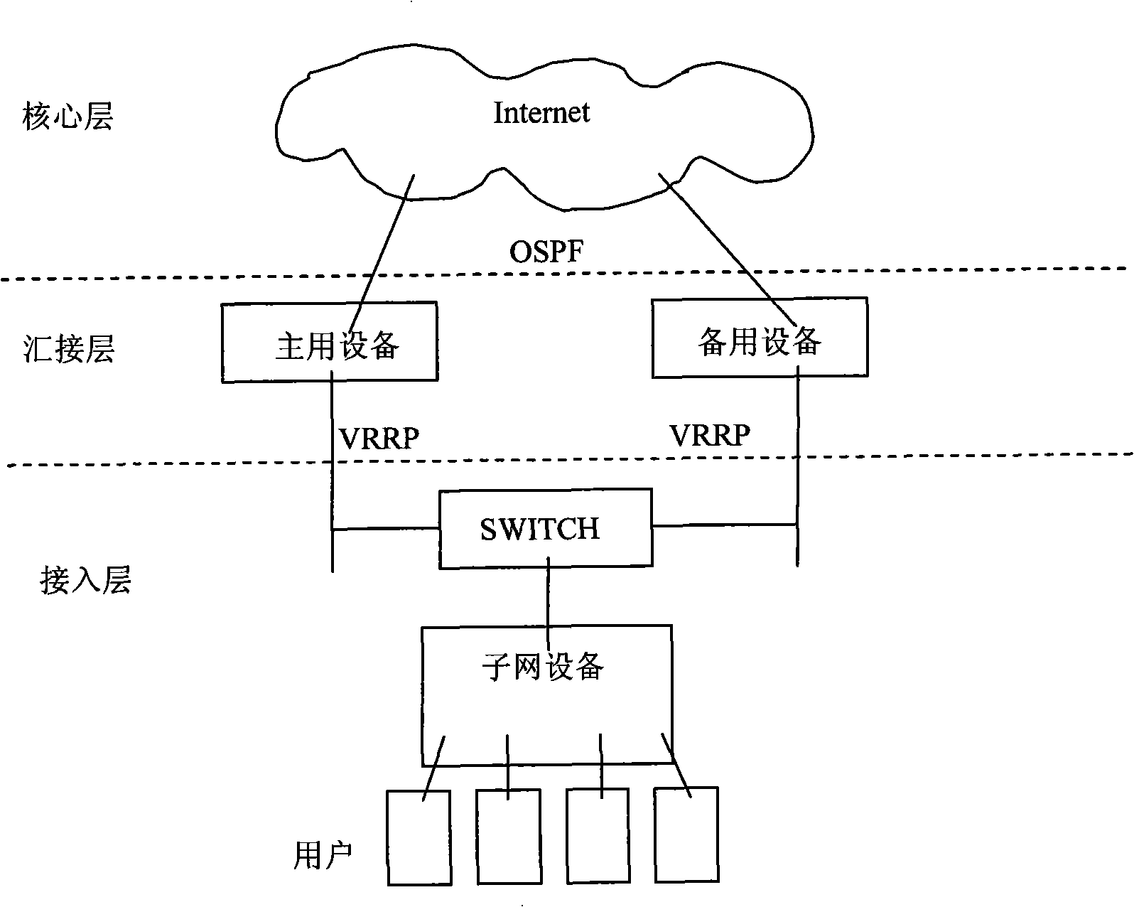 A method for virtual router to establish tunnel
