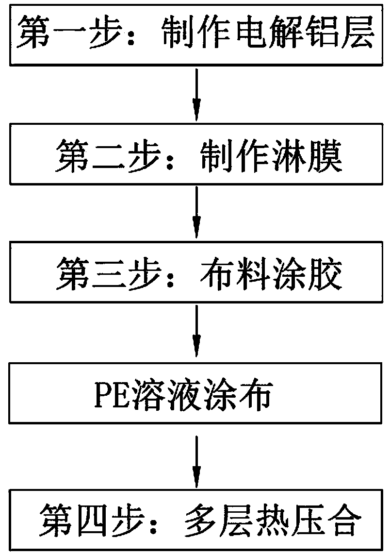 Cloth with shielding NFC reading function and manufacturing method thereof