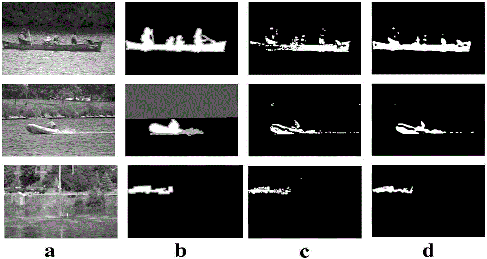Motion detection optimization method based on ViBe algorithm
