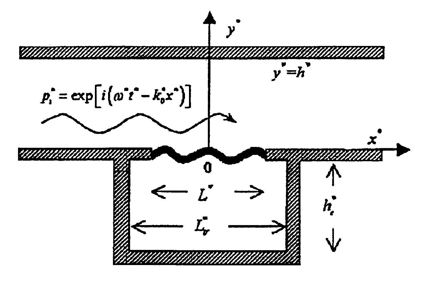 Methods for designing a chamber to reduce noise in a duct