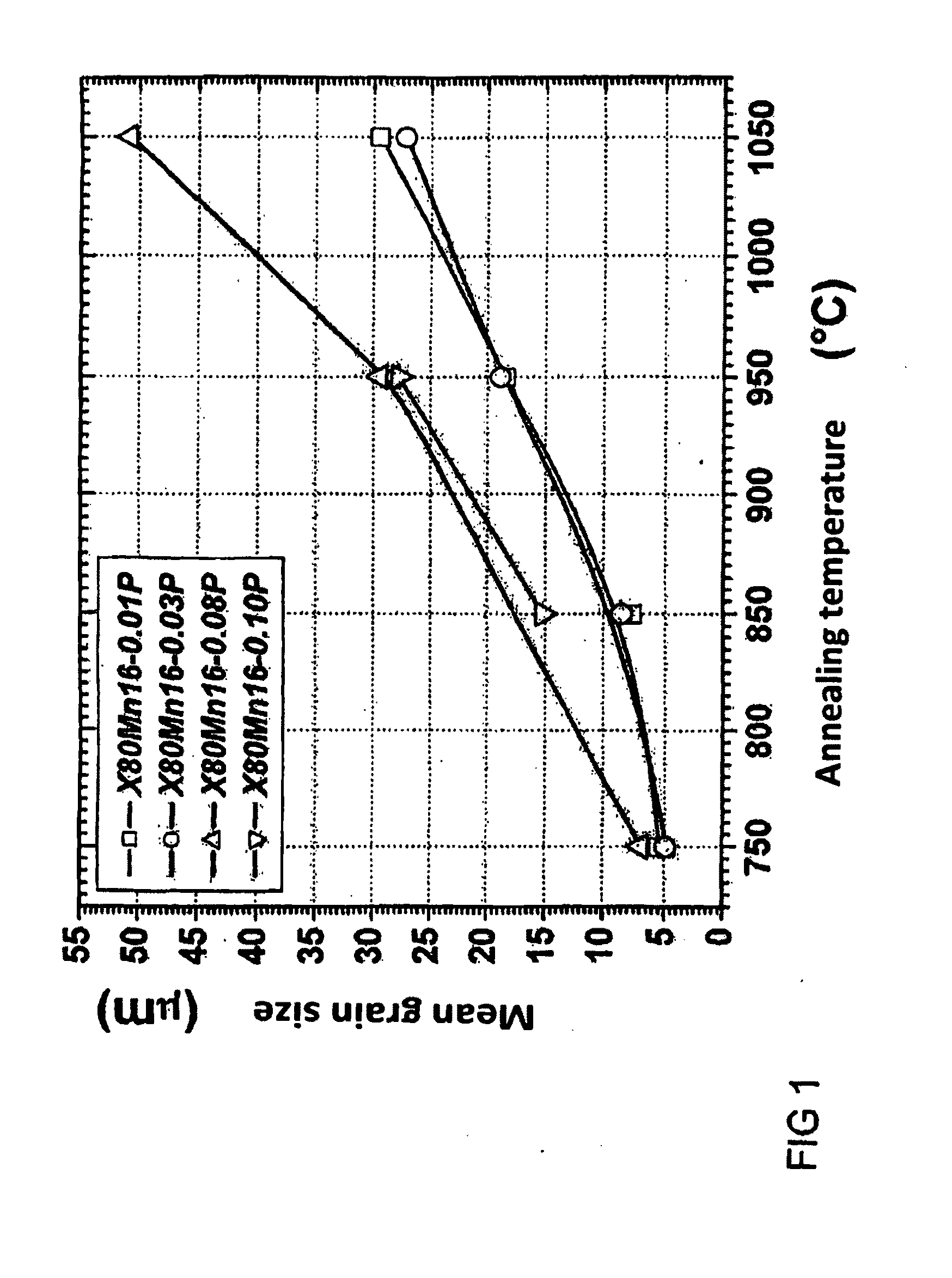Manganese steel strip having an increased phosphorous content and process for producing the same