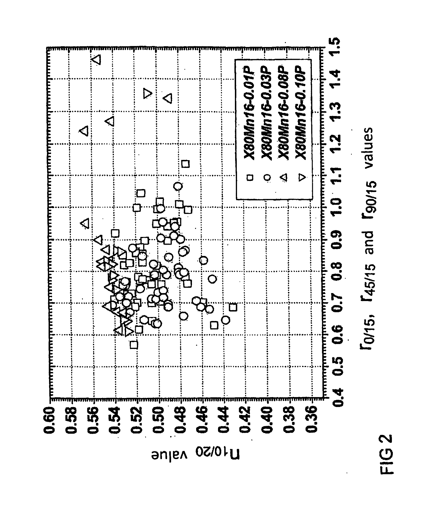 Manganese steel strip having an increased phosphorous content and process for producing the same