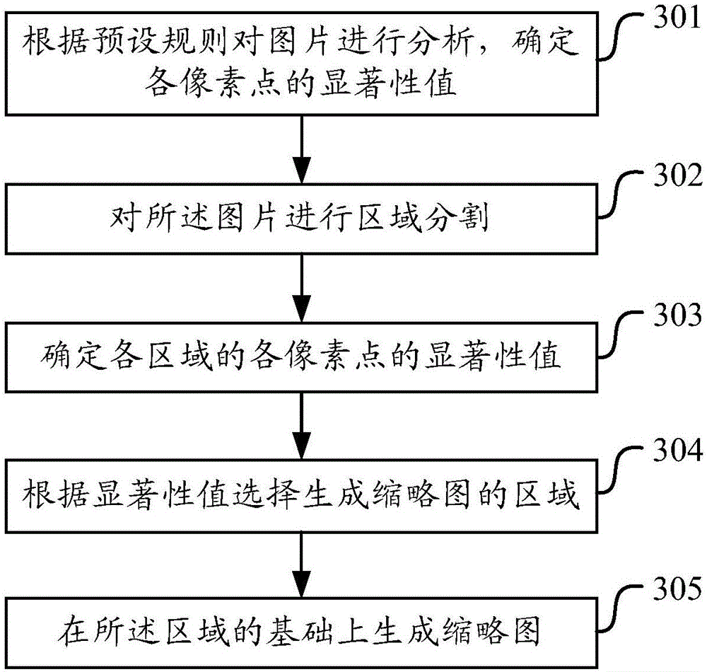 Reduced graph generation method and device