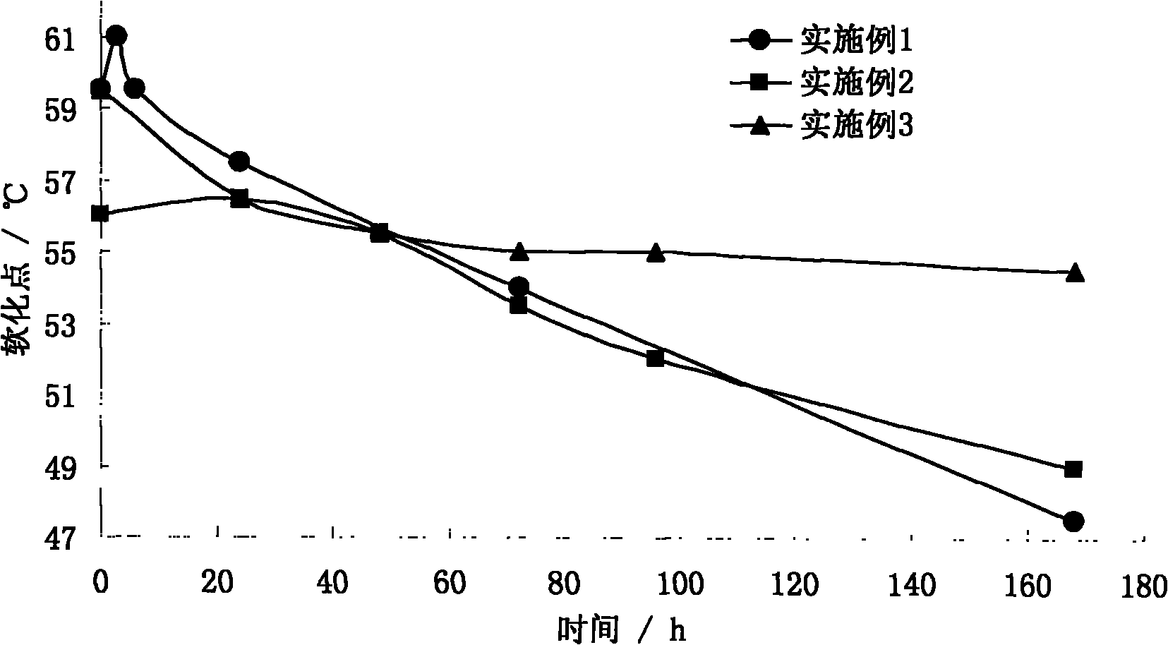 Durable rubber asphalt and preparation method thereof