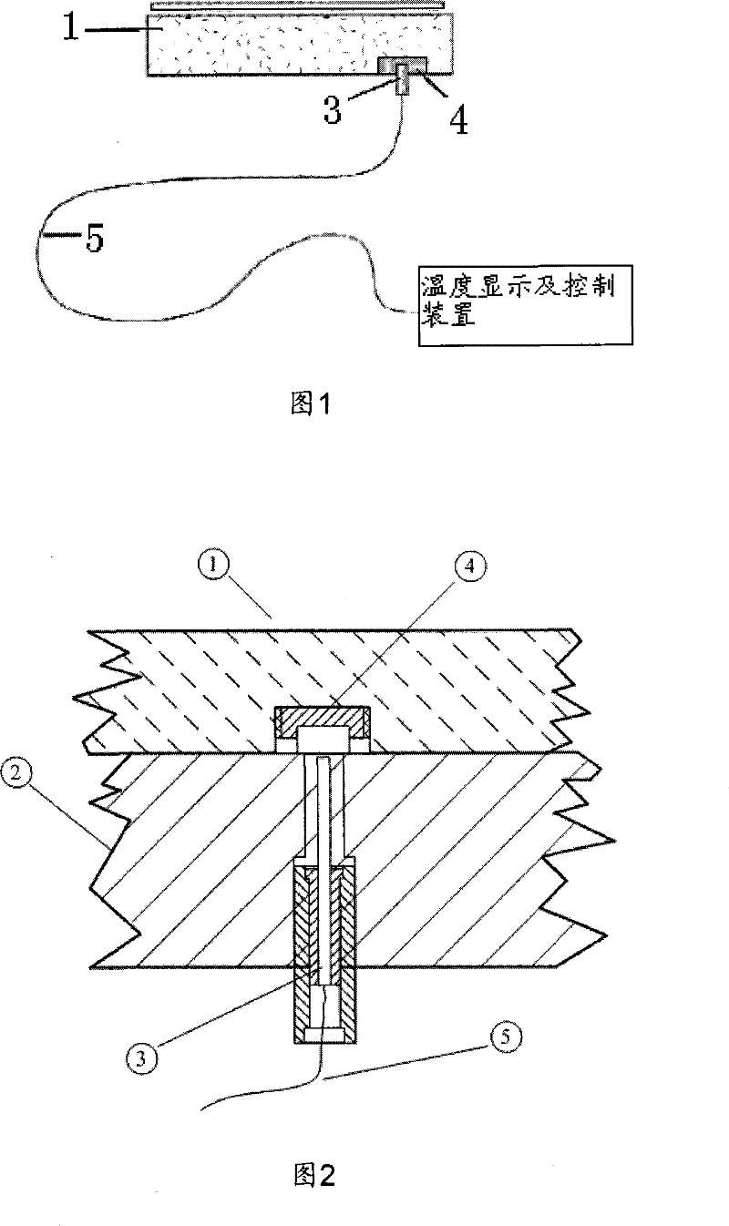 Device for measuring temperature of electrostatic chuck