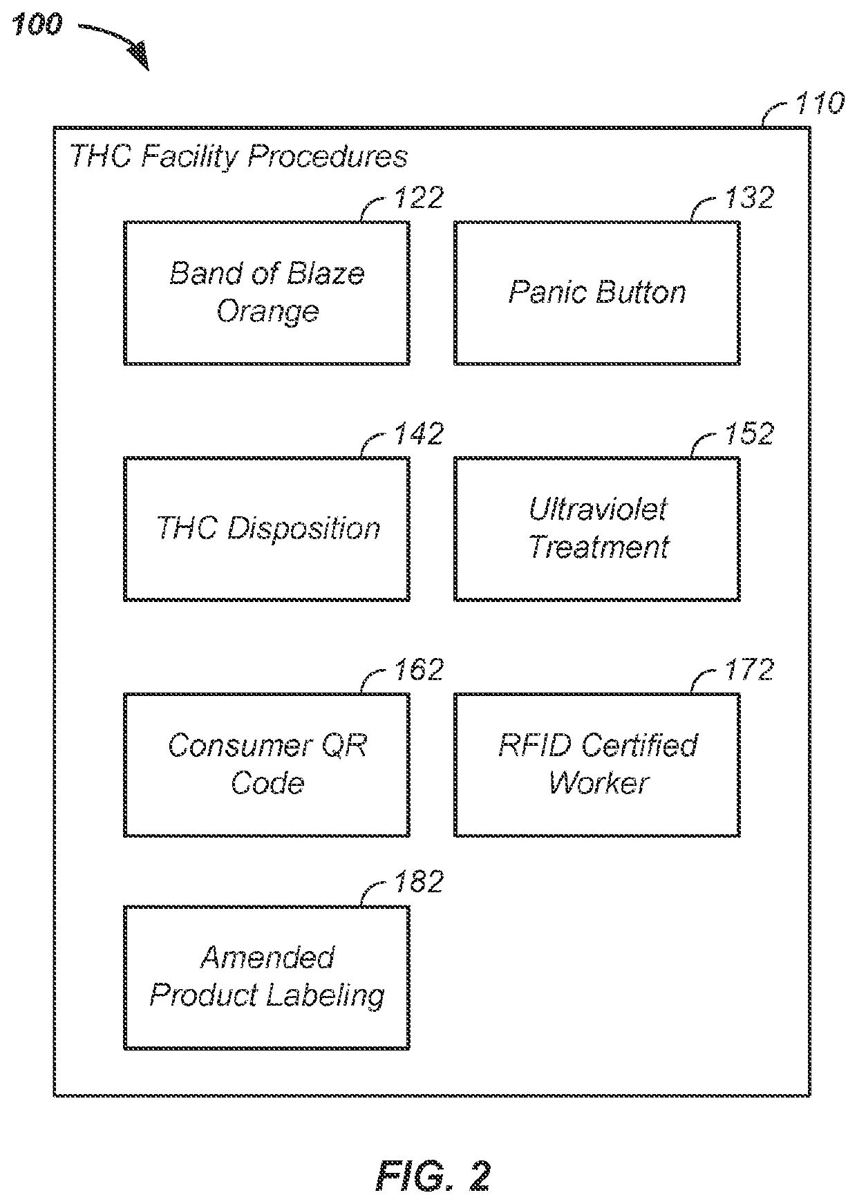 Cannabis facility operation method