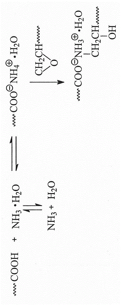 Water-based printing ink resin and preparation method thereof