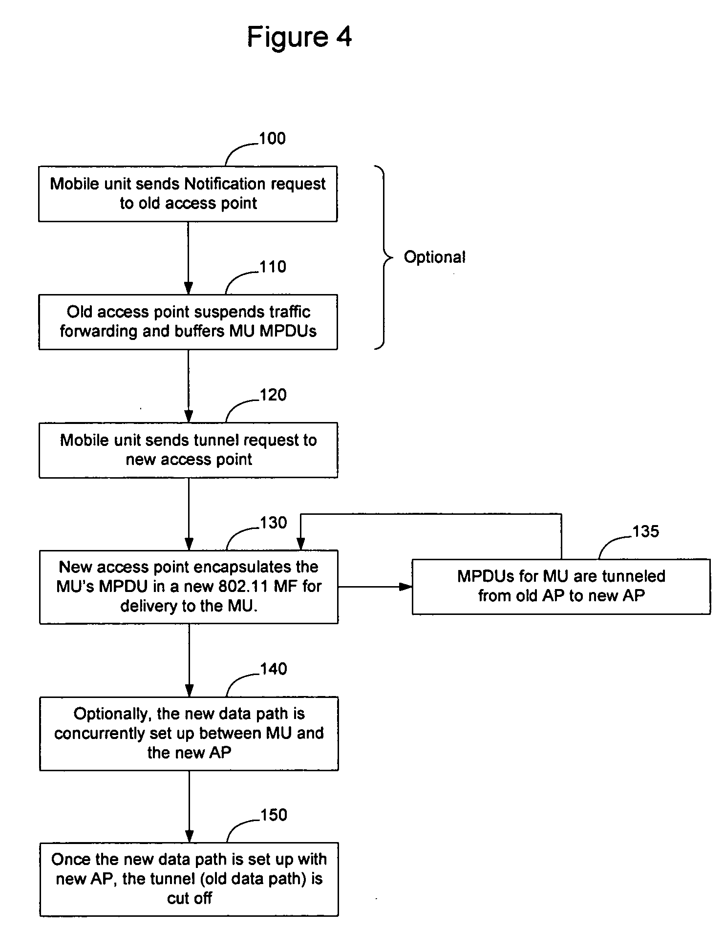 Method and apparatus for extending a mobile unit data path between access points