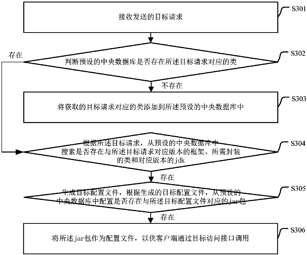 Code standardization method and device - Eureka | Patsnap develop ...