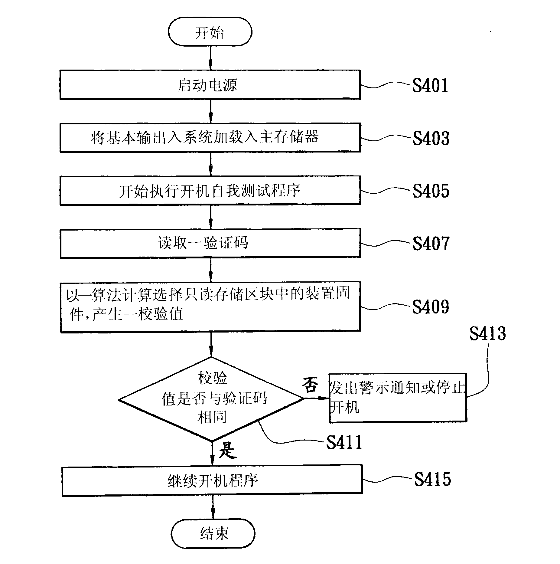 Basic output and input system for self verification of selection read only memory and verification method thereof