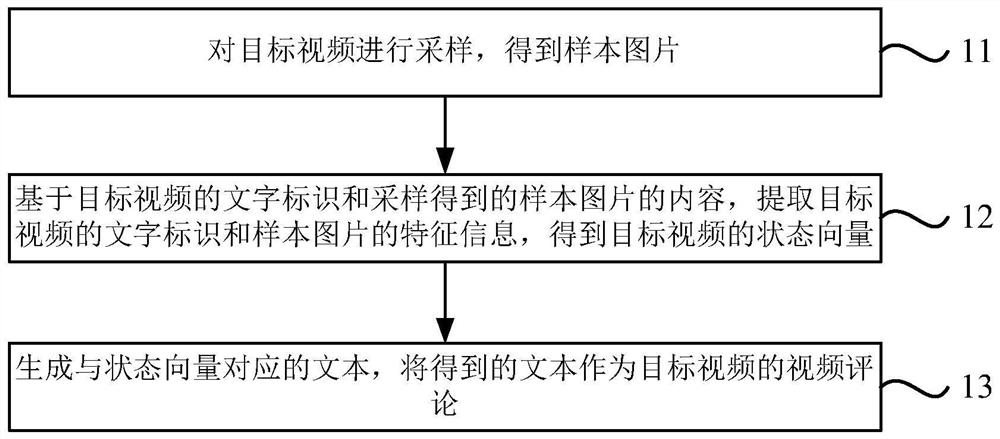 Video comment collection method, device, electronic equipment and storage medium