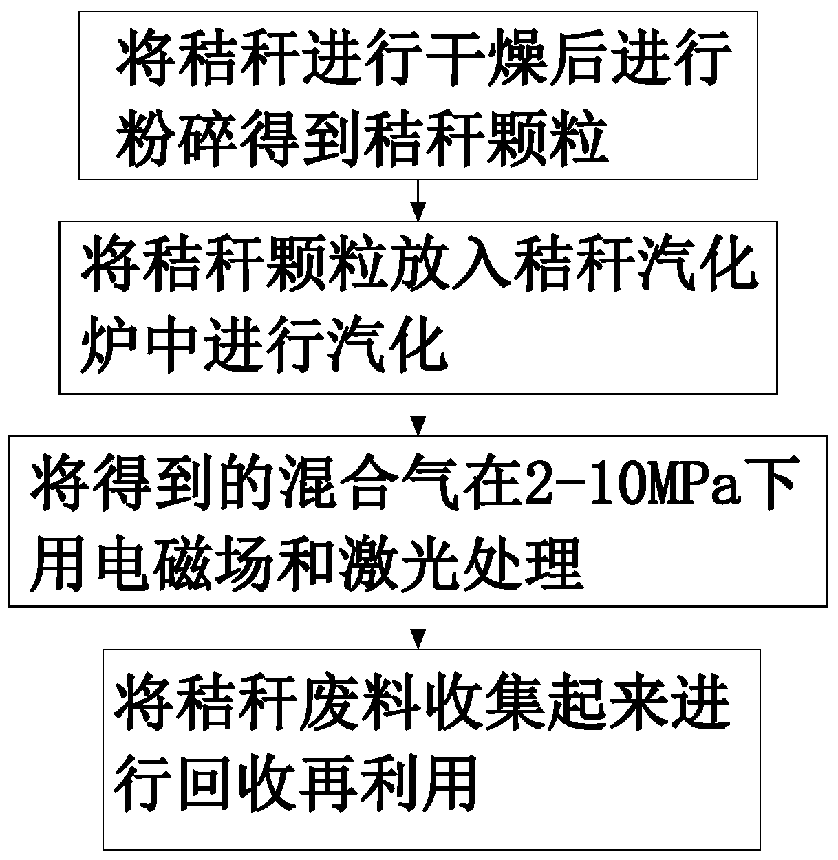 A method of converting crop stalks into gaseous fuel