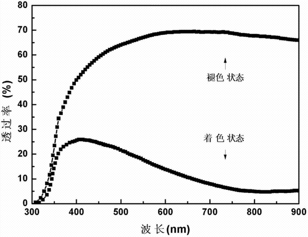 Method for preparing vertically aligned tungsten oxide nano structural electrochromic film