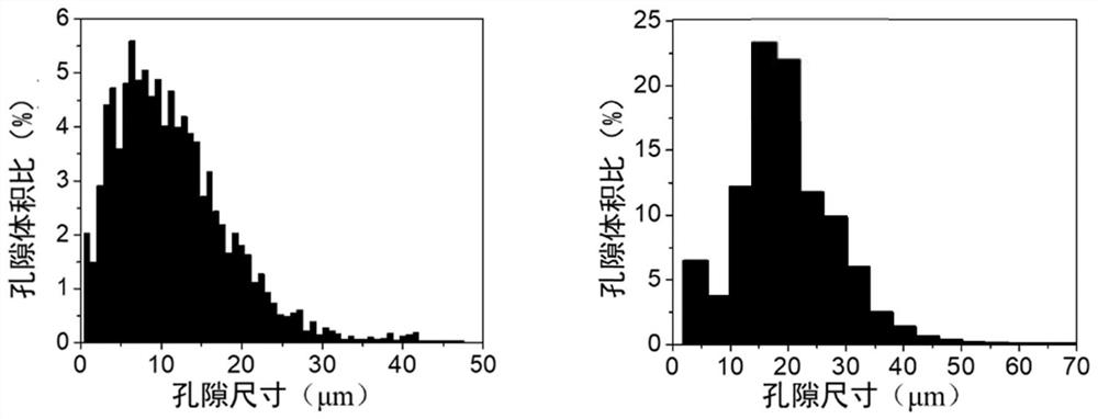 Multi-dielectric chip oil reservoir and production and application method