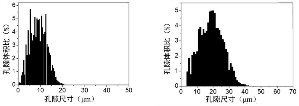 Multi-dielectric chip oil reservoir and production and application method