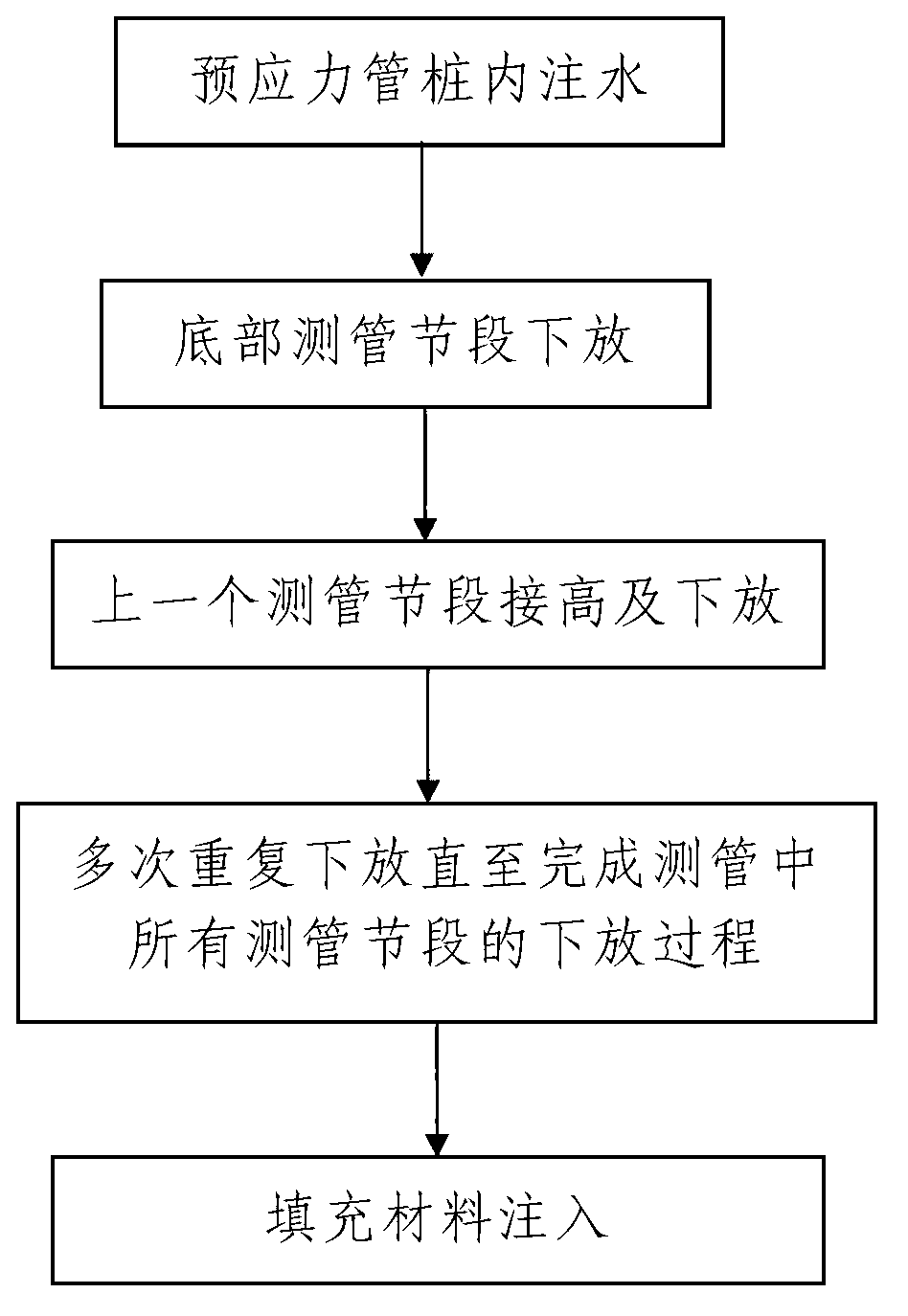 Installation method for testing tube used for testing internal force of pre-stress tubular pile with slide micrometer