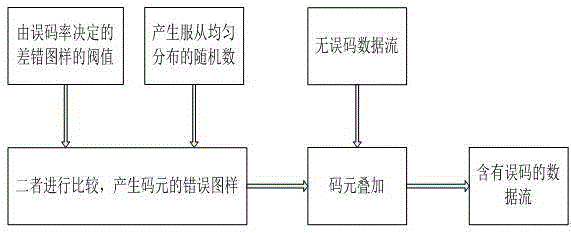 A transmission channel simulation method and system for relay protection