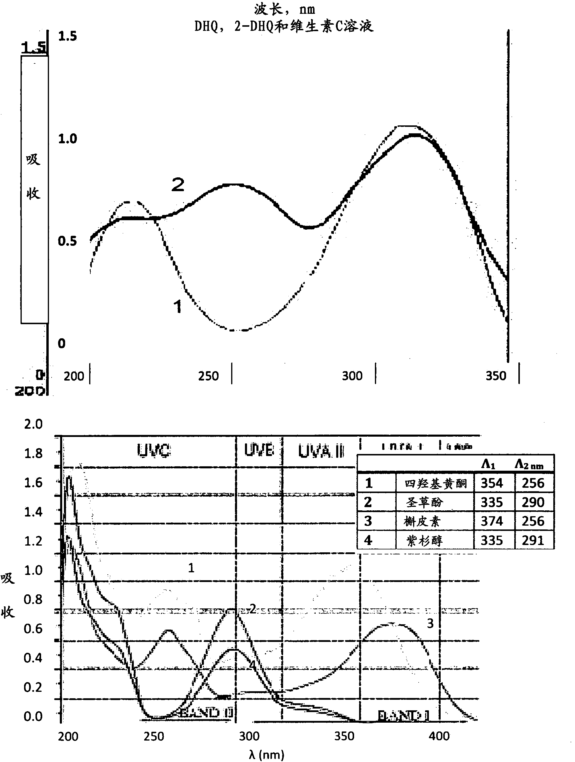 Method of using wood extracts in cosmetic and hygiene products