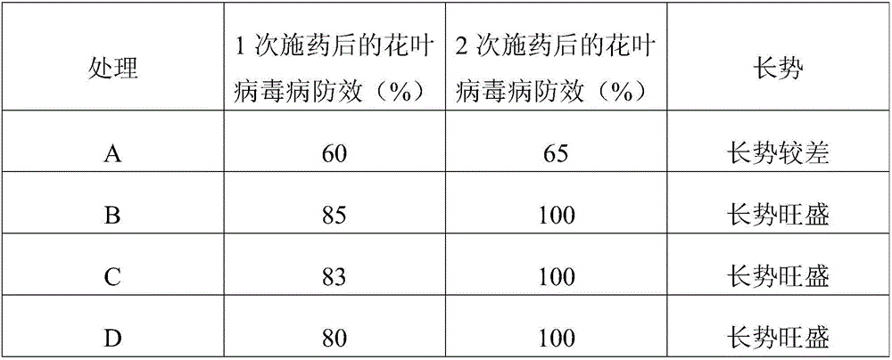 Traditional Chinese medicine pesticide and preparation method thereof