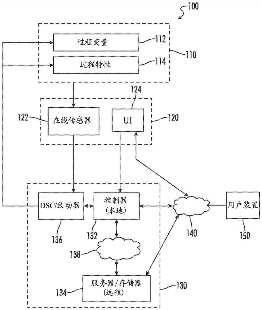 Predictive control system and method for card pump washing process in a pump plant