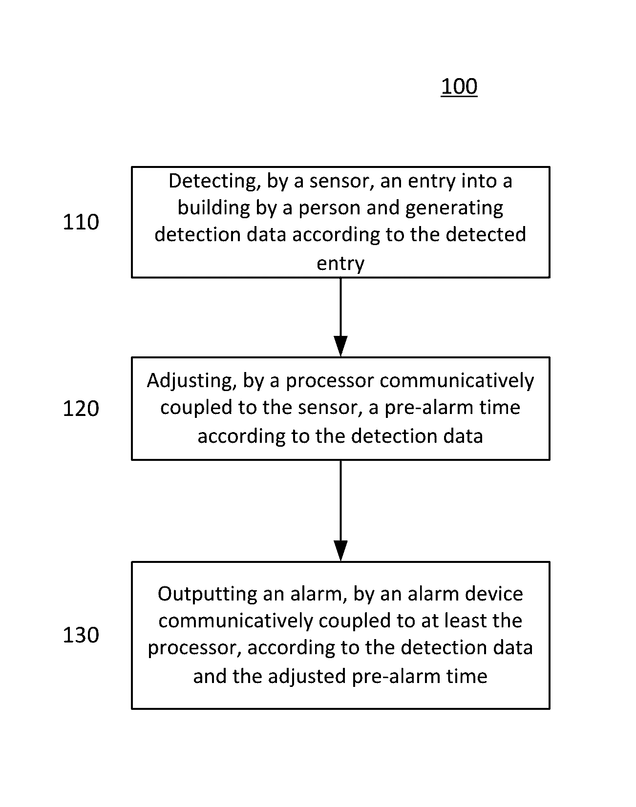Systems and methods of dynamically varying a pre-alarm time of a security system