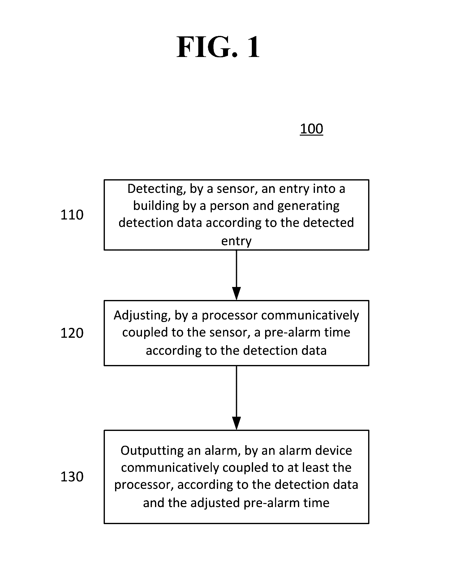 Systems and methods of dynamically varying a pre-alarm time of a security system