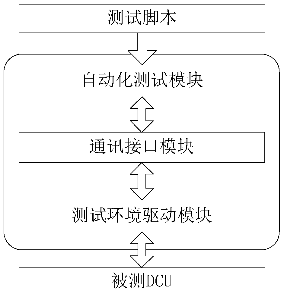 Signal synchronous assignment method and device for automatic testing of rail transit vehicles