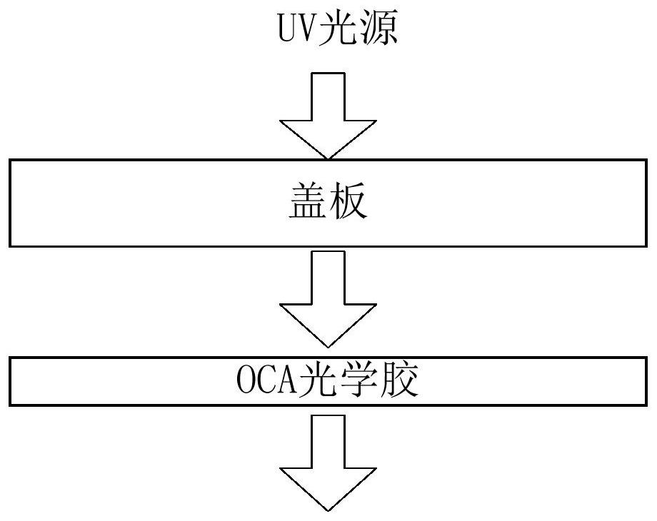 Curing control method and system