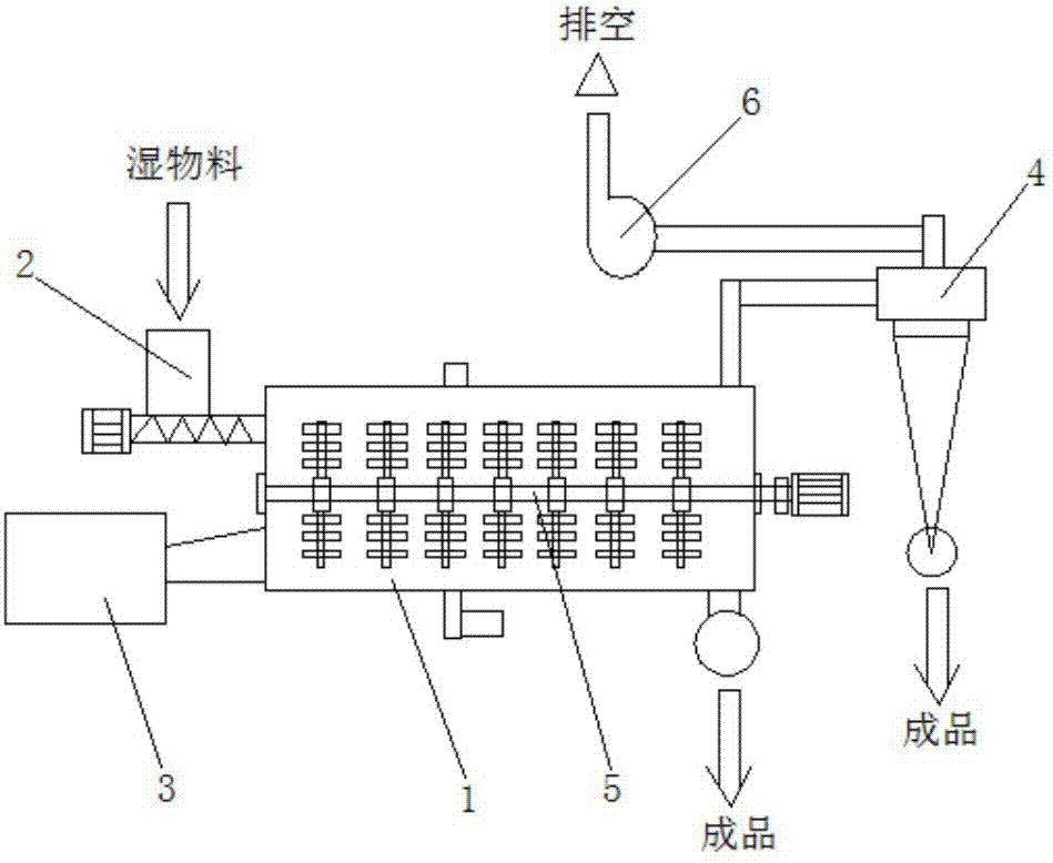 Rotary cylinder dryer for high-pressure airflow sludge scattering device with sprouted bed