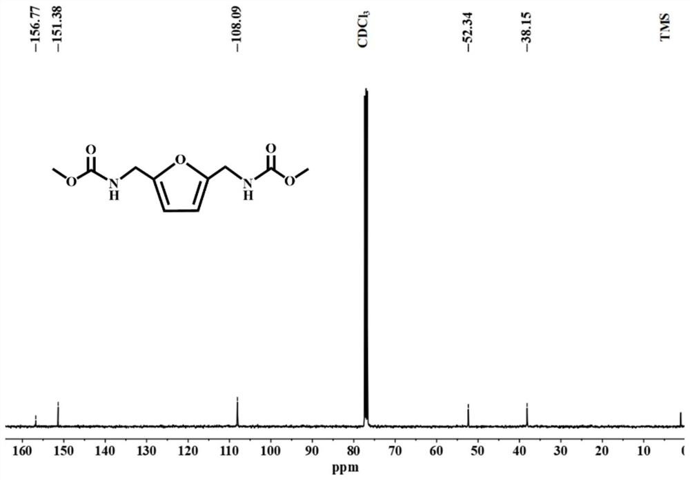 Biomass derivative methyl furan-2,5-dimethyl carbamate and preparation method thereof
