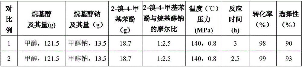 Method of synthesizing 2-alkoxyl-4-methylphenol with 2-bromine-4-methylphenol