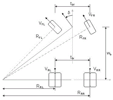 Electronic differential control method and electrically driven mine car using same