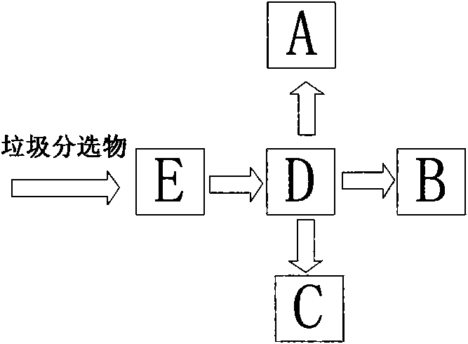 System, device and method for preparing gas and/or active carbon by using waste classification substances as raw materials