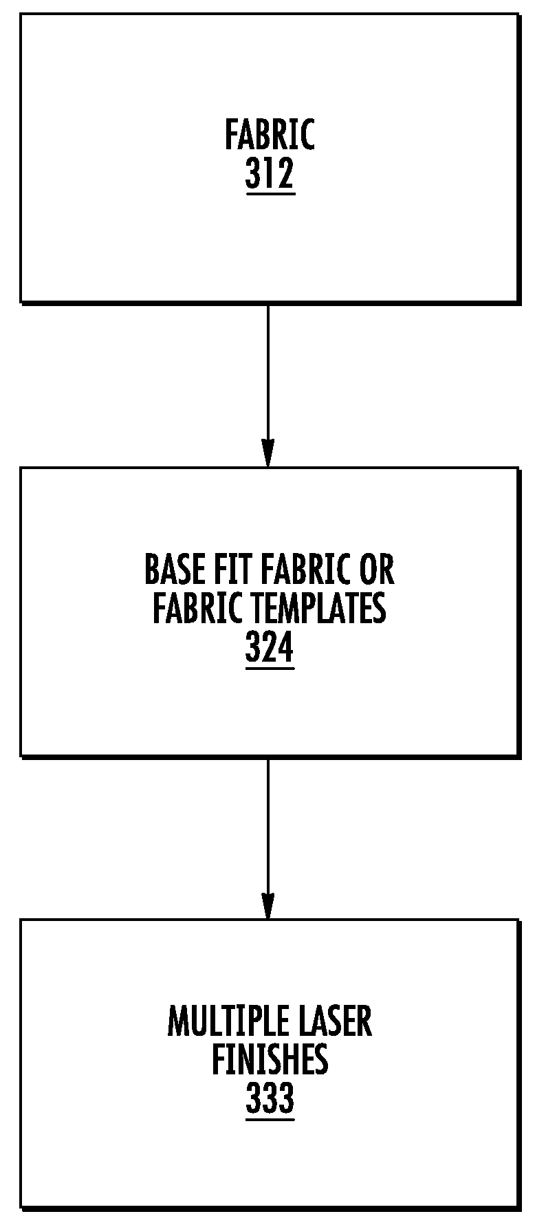 Multiple Apparel Products by Using Fabric Templates and Laser Finishing